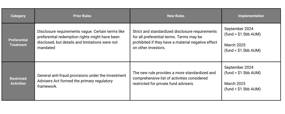 Category-3